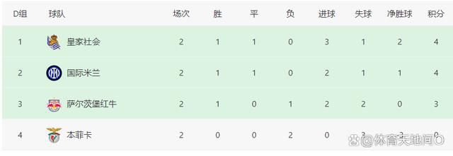 后宫导航